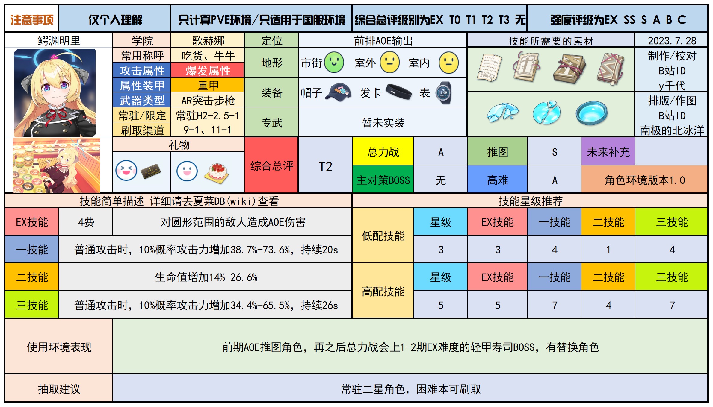 蔚蓝档案最新分享版v2.0.1 蔚蓝档案最新分享版v2.0.1