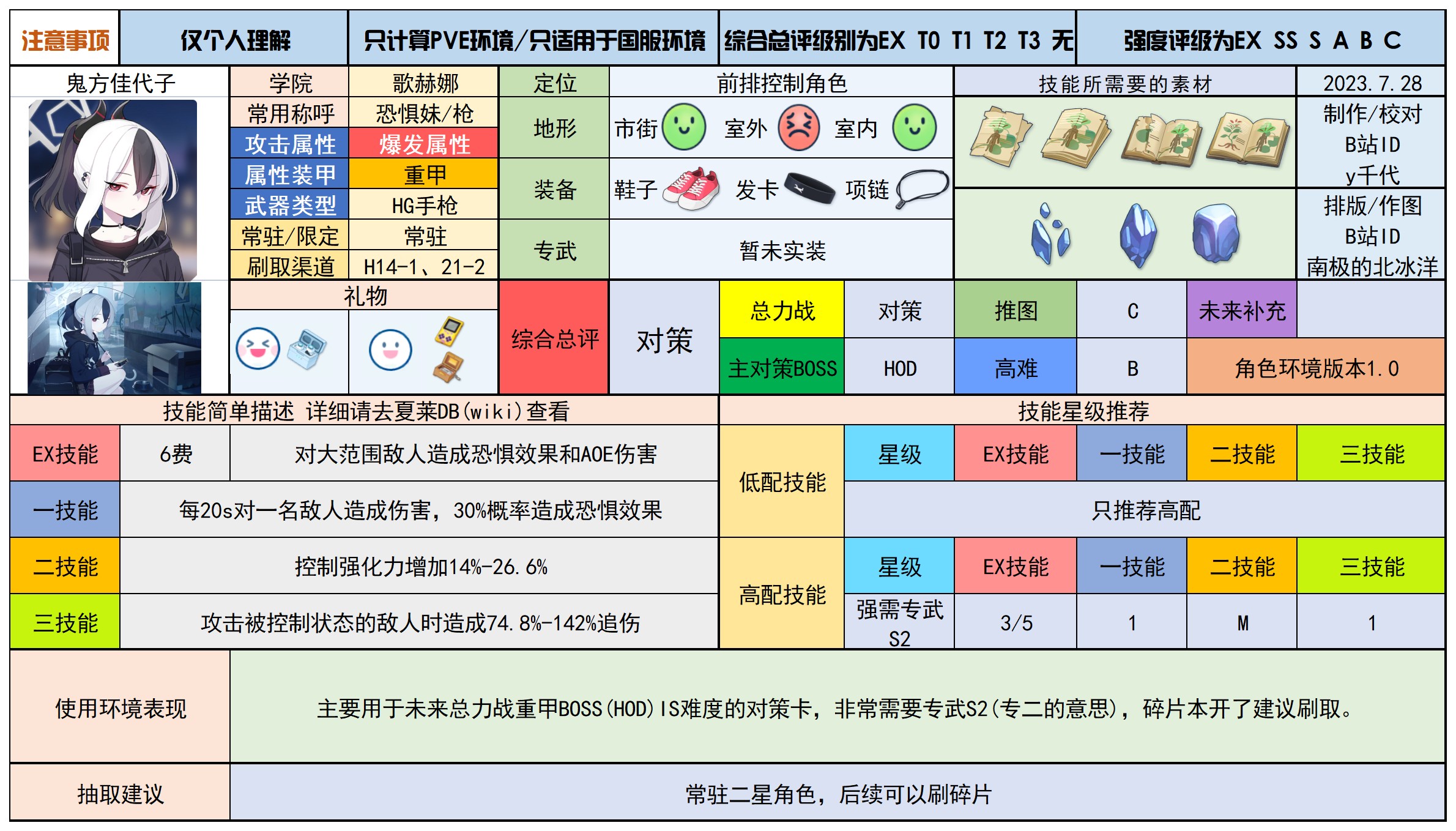 蔚蓝档案最新分享版v2.0.1 蔚蓝档案最新分享版v2.0.1