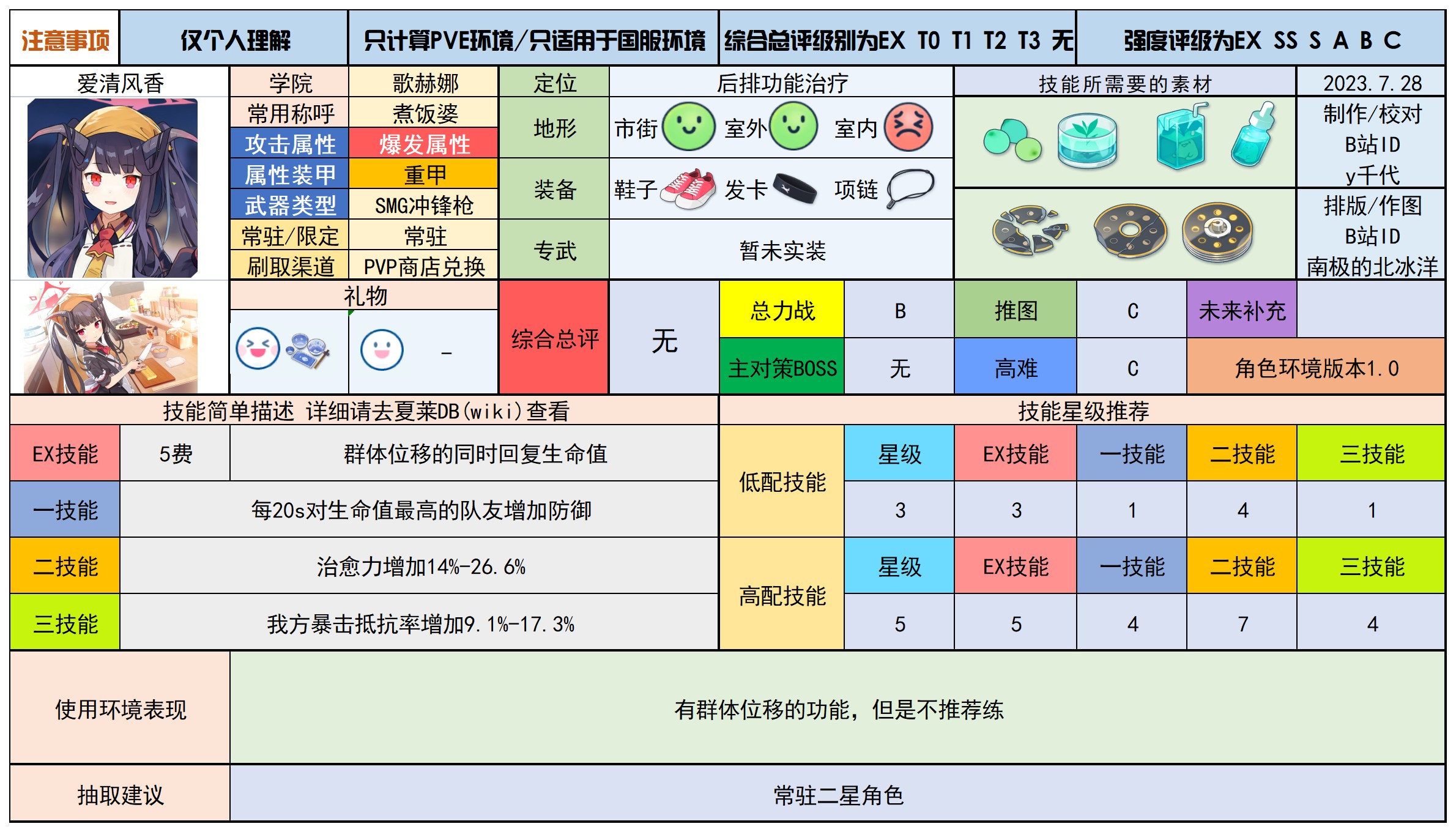 蔚蓝档案最新分享版v2.0.1 蔚蓝档案最新分享版v2.0.1