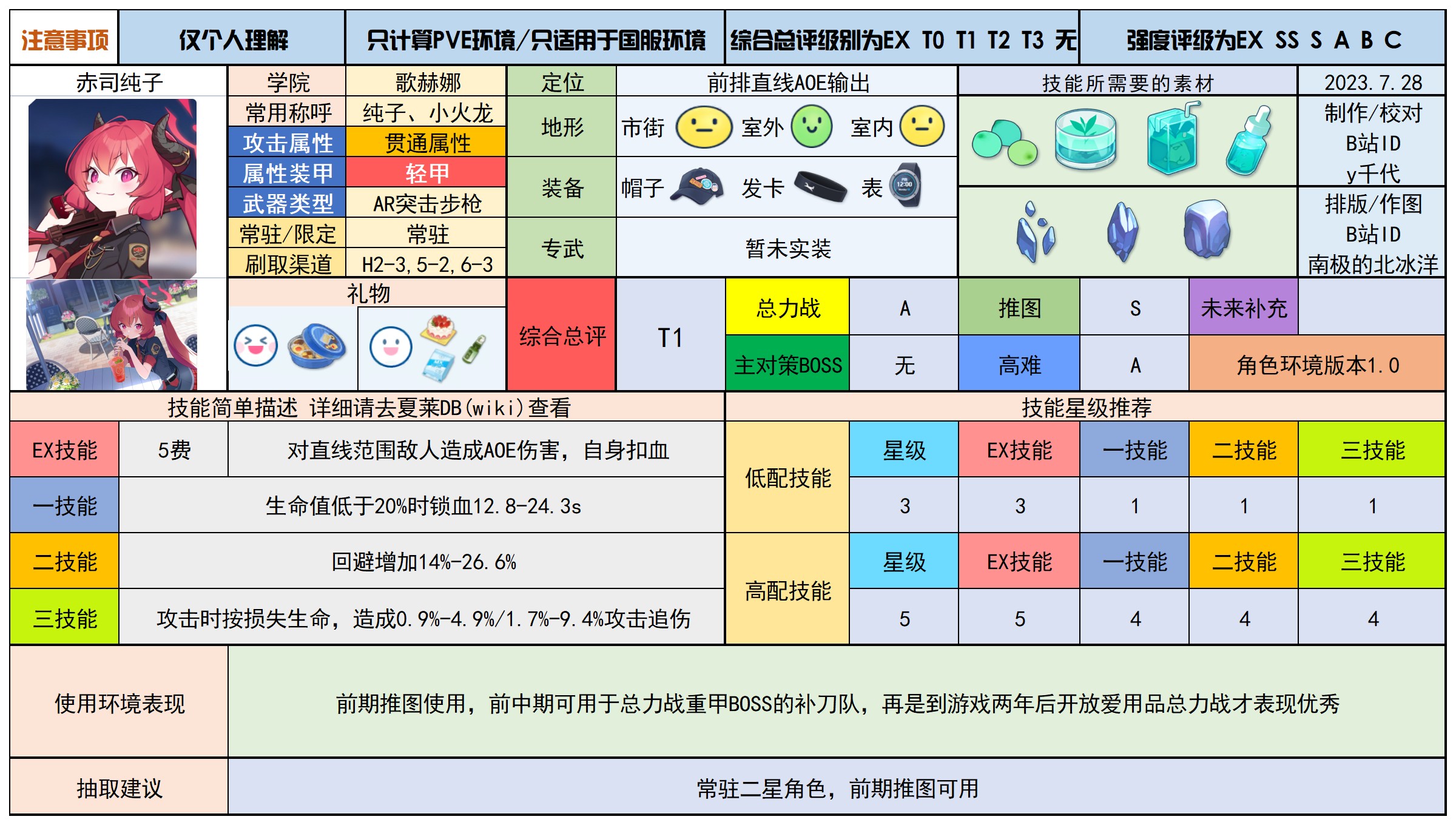 蔚蓝档案最新分享版v2.0.1 蔚蓝档案最新分享版v2.0.1
