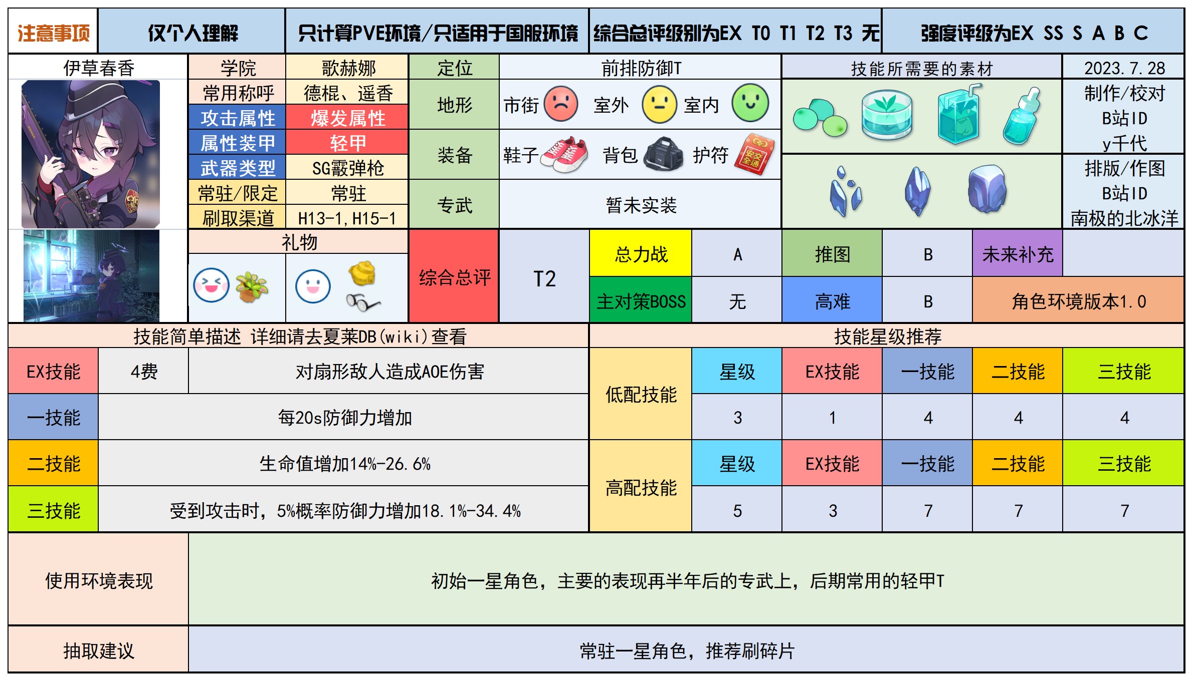 蔚蓝档案最新分享版v2.0.1 蔚蓝档案最新分享版v2.0.1