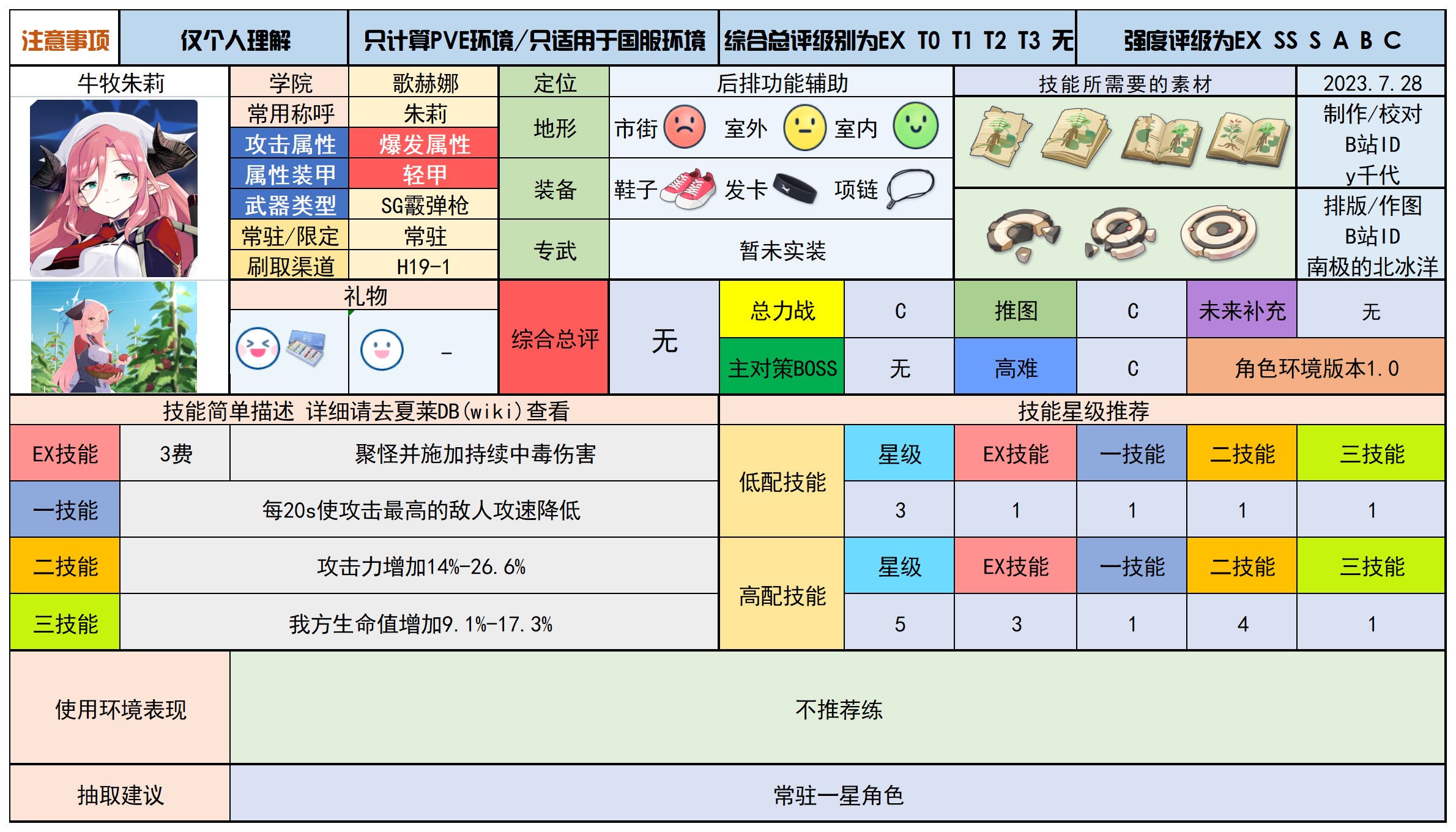 蔚蓝档案最新分享版v2.0.1 蔚蓝档案最新分享版v2.0.1