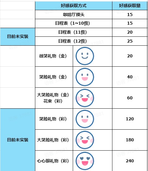 蔚蓝档案最新分享版v2.0.1 蔚蓝档案最新分享版v2.0.1