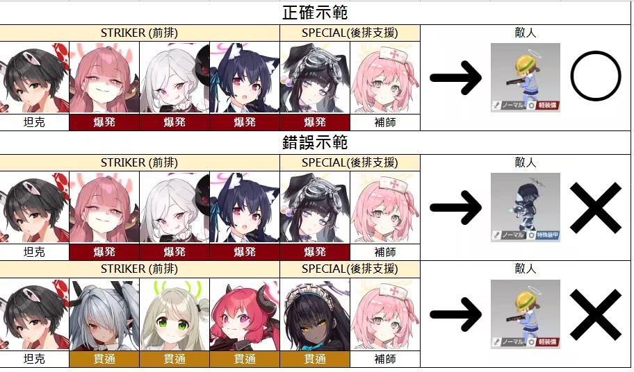 蔚蓝档案最新分享版v2.0.1 蔚蓝档案最新分享版v2.0.1