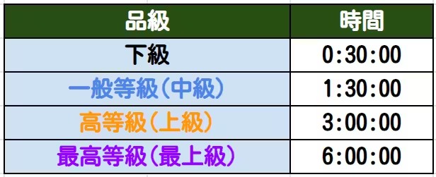 蔚蓝档案最新分享版v2.0.1 蔚蓝档案最新分享版v2.0.1