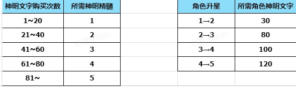 蔚蓝档案最新分享版v2.0.1 蔚蓝档案最新分享版v2.0.1