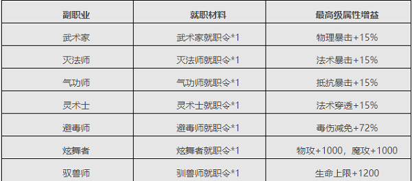 口袋征服内购版游戏v1.1.1. 口袋征服内购版游戏v1.1.1.