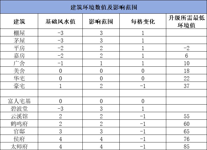 龙的传人手游直装版vv1.0.3 龙的传人手游直装版vv1.0.3