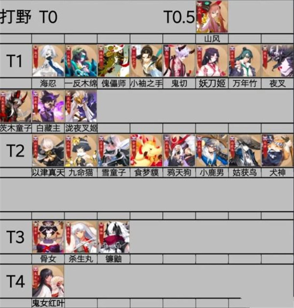 决战平安京免费分享版vv1.263 决战平安京免费分享版vv1.263