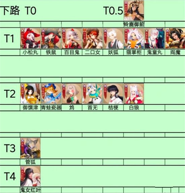 决战平安京免费分享版vv1.263 决战平安京免费分享版vv1.263