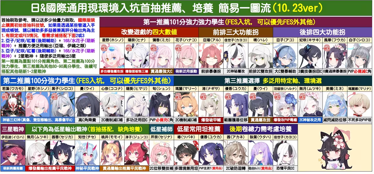 蔚蓝档案破改版无限vipvv1.52. 蔚蓝档案破改版无限vipvv1.52.