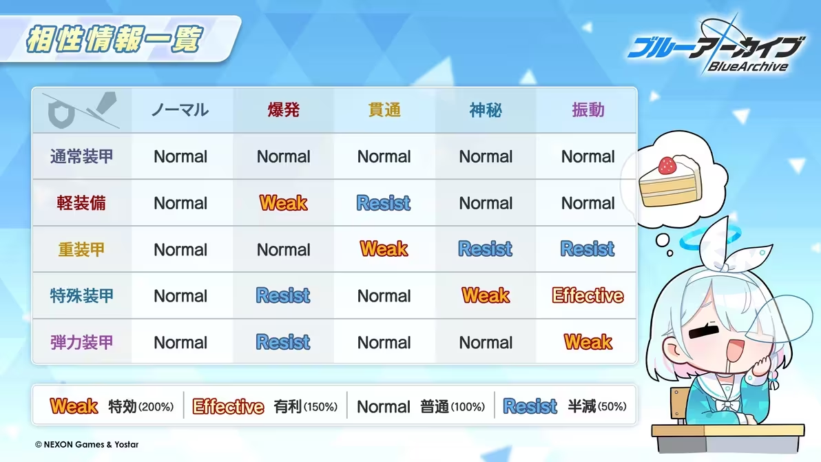 蔚蓝档案破改版无限vipvv1.52. 蔚蓝档案破改版无限vipvv1.52.