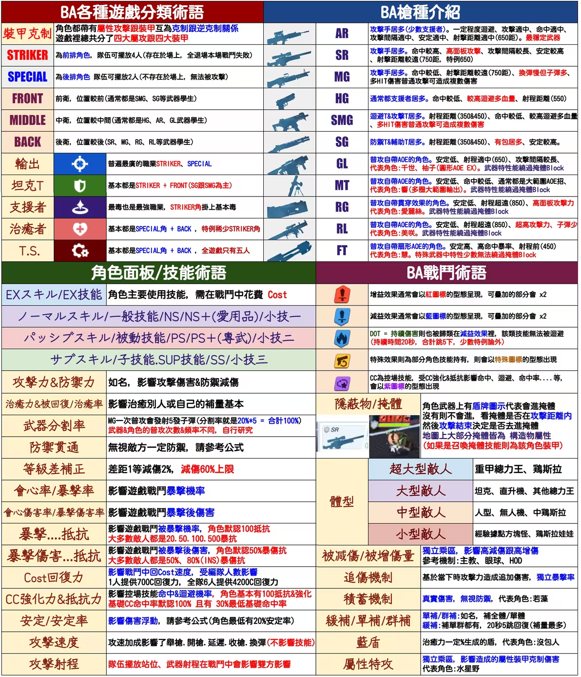 蔚蓝档案破改版无限vipvv1.52. 蔚蓝档案破改版无限vipvv1.52.