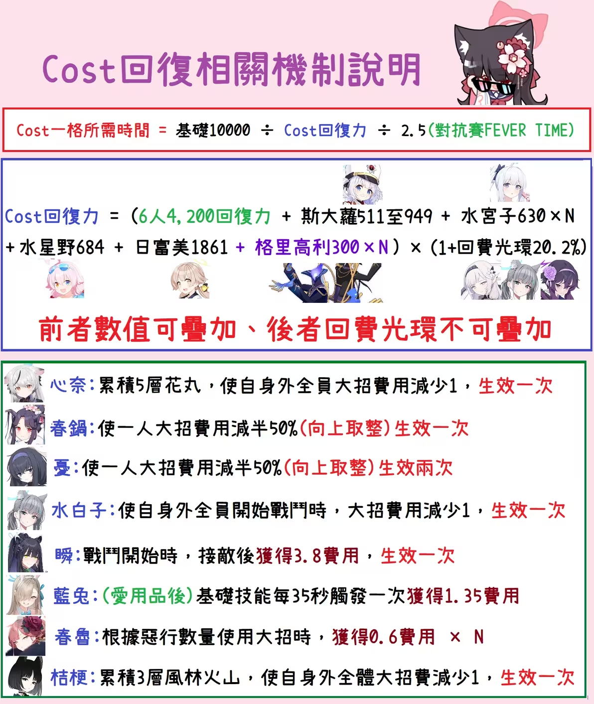 蔚蓝档案破改版无限vipvv1.52. 蔚蓝档案破改版无限vipvv1.52.