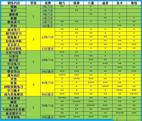 网球俱乐部物语安卓分享版v2.0.9