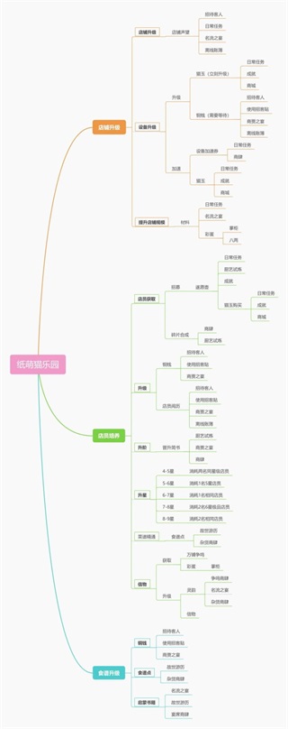 纸萌猫乐园安装最新版v1.10.4