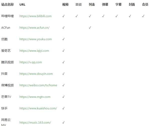 闪豆视频下载器 3.5.0 官方免费版 闪豆视频下载器 3.5.0 官方免费版