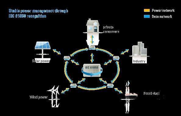 SmartGrid(表格控件) 2.0 官方版